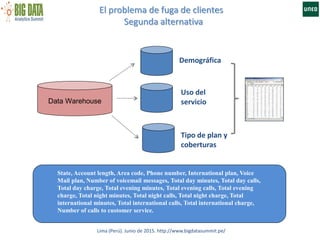 El problema de fuga de clientes
Segunda alternativa
Lima (Perú). Junio de 2015. http://www.bigdatasummit.pe/
Data Warehouse
Demográfica
Uso del
servicio
Tipo de plan y
coberturas
State, Account length, Area code, Phone number, International plan, Voice
Mail plan, Number of voicemail messages, Total day minutes, Total day calls,
Total day charge, Total evening minutes, Total evening calls, Total evening
charge, Total night minutes, Total night calls, Total night charge, Total
international minutes, Total international calls, Total international charge,
Number of calls to customer service.
 