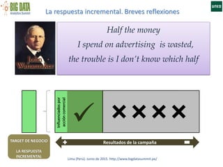 La respuesta incremental. Breves reflexiones
Lima (Perú). Junio de 2015. http://www.bigdatasummit.pe/
Half the money
I spend on advertising is wasted,
the trouble is I don’t know which half

Influenciadospor
accióncomercial
Resultados de la campañaTARGET DE NEGOCIO
LA RESPUESTA
INCREMENTAL
 