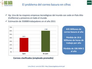 El problema del correo basura en cifras
Lima (Perú). Junio de 2015. http://www.bigdatasummit.pe/
 Hp. Una de las mayores empresas tecnológicas del mundo con sede en Palo Alto
(California) y presencia en todo el mundo
 Estimación de 350000 trabajadores en el año 2011
635 Millones de
correo basura al año
Pérdida de 10.6
Millones de horas de
trabajo por año
Pérdida de 106 MM $
al año
Correos clasificados (empleado promedio)
 