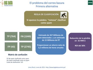 El problema del correo basura
Primera alternativa
Lima (Perú). Junio de 2015. http://www.bigdatasummit.pe/
REGLA DE CLASIFICACIÓN
Si aparece la palabra “remove” clasificar
como spam
TP (764) FN (1049)
FP (43) TP (2745)
Matriz de confusión
FP. No spam clasificado como spam
FN. Spam clasificado como no spam
Coste de clasificación: 5/1
Estimado de 267 Millones de
spam detectados y un estimado
de 15 Millones de FP
Proporcionan un ahorro neto de
3,2 millones de horas anuales
Reducción de la pérdida
en 32 MM $
ROI del 30%
 