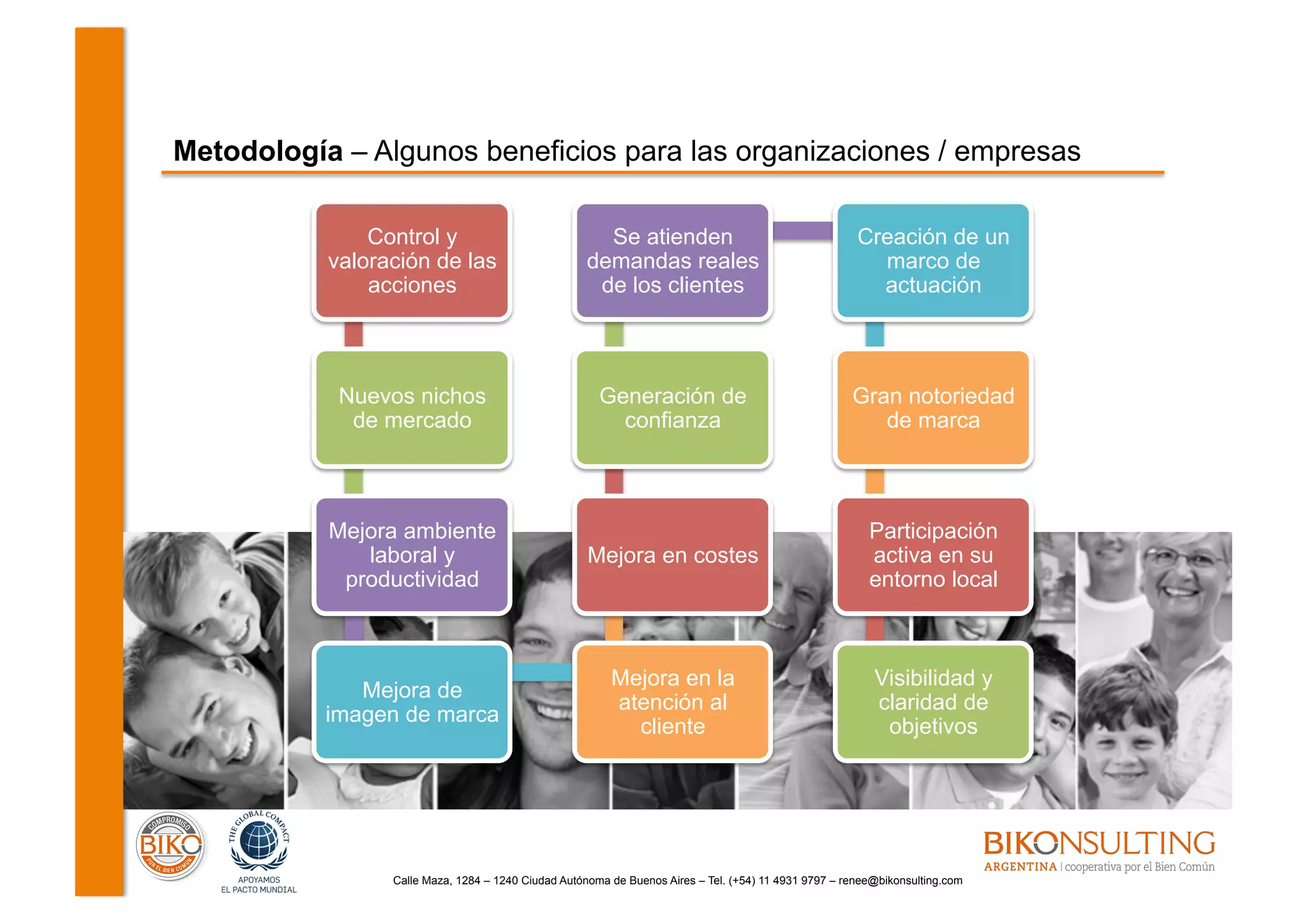 Calle Maza, 1284 – 1240 Ciudad Autónoma de Buenos Aires – Tel. (+54) 11 4931 9797 – renee@bikonsulting.com
Metodología – Algunos beneficios para las organizaciones / empresas
Control y
valoración de las
acciones
Nuevos nichos
de mercado
Mejora ambiente
laboral y
productividad
Mejora de
imagen de marca
Mejora en la
atención al
cliente
Mejora en costes
Generación de
confianza
Se atienden
demandas reales
de los clientes
Creación de un
marco de
actuación
Gran notoriedad
de marca
Participación
activa en su
entorno local
Visibilidad y
claridad de
objetivos
 