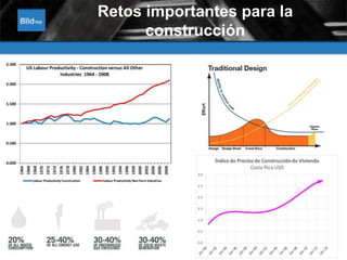 Retos importantes para la 
construcción 
 