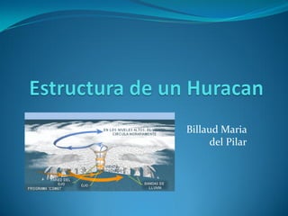 Billaud Maria
del Pilar

 