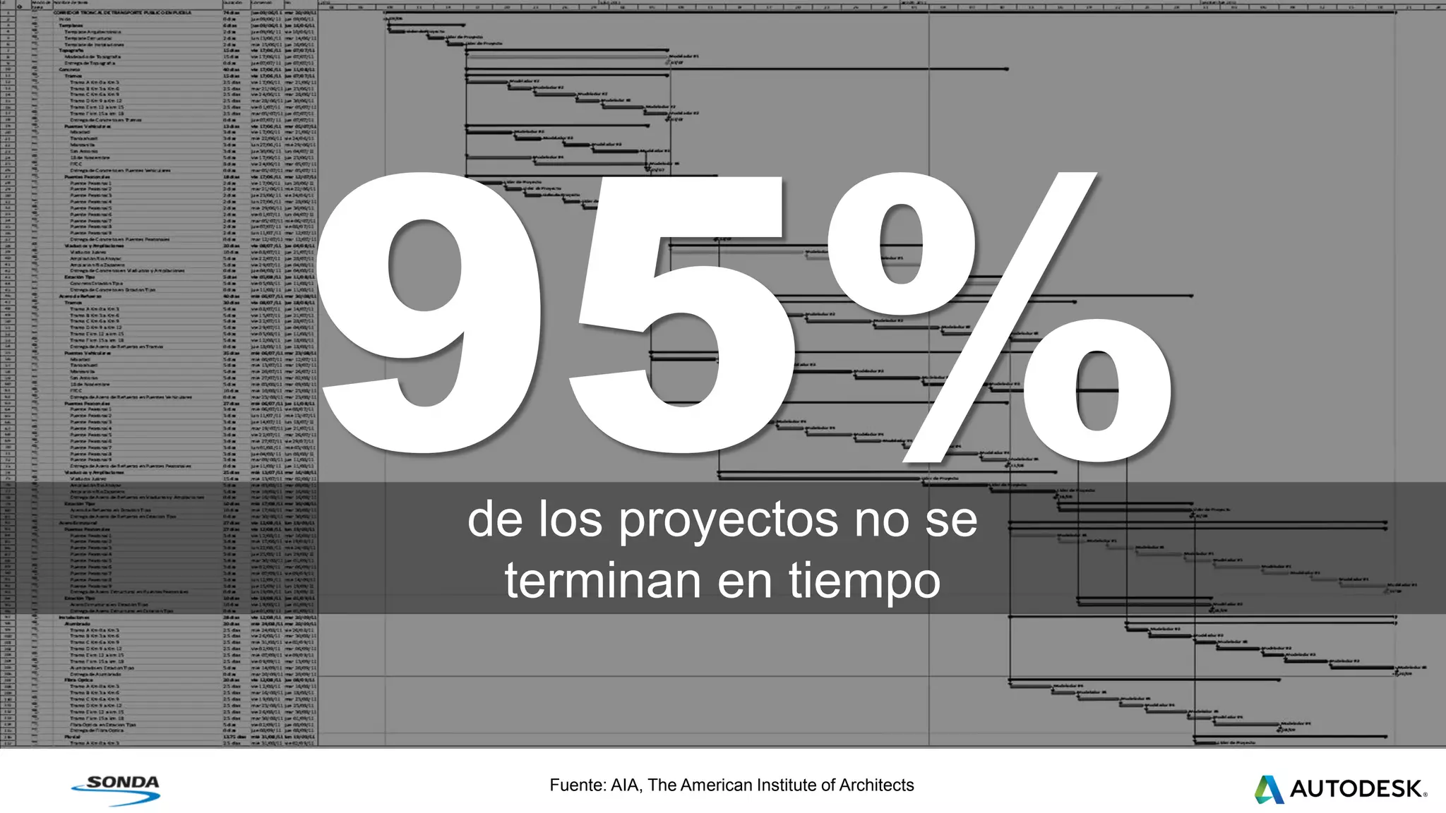 © 2016 Autodesk
de los proyectos no se
terminan en tiempo
Fuente: AIA, The American Institute of Architects
 