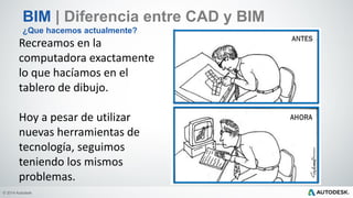 © 2014 Autodesk
Recreamos en la
computadora exactamente
lo que hacíamos en el
tablero de dibujo.
Hoy a pesar de utilizar
nuevas herramientas de
tecnología, seguimos
teniendo los mismos
problemas.
BIM | Diferencia entre CAD y BIM
¿Que hacemos actualmente?
 