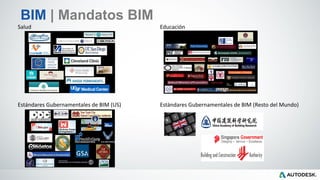 Salud Educación
Estándares Gubernamentales de BIM (US) Estándares Gubernamentales de BIM (Resto del Mundo)
BIM | Mandatos BIM
 