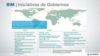 AMER EMEA APAC
• U.S. Army Corps of Engineers (USACE)
• U.S. General Services Administration
• U.S. National Institute of Building Sciences
• U.S. Veterans Affairs
• New York City Department of Design and
Construction
• State of Ohio General Service Division State
Architect's Office
• State of Tennessee Office of the State
Architect
• State of Maryland and Washington D.C.
Public Schools
• NY School Construction Authority
• State of Wisconsin
• Statsbygg – Norway
• buildingSMART Finland
• Rijksgebouwendienst Ministry of the Interior
and Kingdom Relations – Netherlands
• Cabinet Office – UK
• Department of Housing & Equal Territories –
France
• Public Procurement Rules – Austria
• EU Public Procurement Directive – Brussels
• Bygst (National Property Agency) – Denmark
• Hong Kong Housing Authority
• Building and Construction Authority -
Singapore
• Chinese Ministry of Housing and Urban-
Rural Development (MOHURD)
• Japanese Ministry of Land Infrastructure and
Transportation (MLIT)
• Korean Ministry of Land Infrastructure and
Transportation (MLIT)
Esta lista incluye las iniciativas de política de gobierno BIM a
partir de agosto de 2014 con enlaces a sitios web dirigido al
público para obtener más información.
Adopción de BIM continúa creciendo alrededor del mundo, los gobiernos están
promoviendo su capacidad para eliminar desechos en proyectos públicos e
incluso obligatoria su uso como parte de reforma del sector de construcción,
ahorro esfuerzos y el cambio climático mitigación.
– McGraw Hill Construction Smart Market Report – February 2014
BIM | Iniciativas de Gobiernos
 