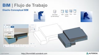 © 2014 Autodesk
Diseño Conceptual BIM
Imagenwww.hilsonmoran.com
BIM | Flujo de Trabajo
http://formit360.autodesk.com
 