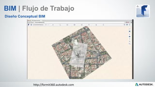Imagenwww.hilsonmoran.com
Diseño Conceptual BIM
BIM | Flujo de Trabajo
http://formit360.autodesk.com
 