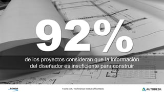© 2016 Autodesk
de los proyectos consideran que la información
del diseñador es insuficiente para construir
Fuente: AIA, The American Institute of Architects
 