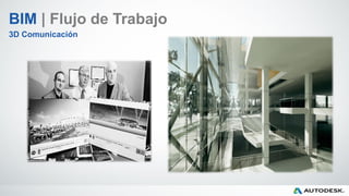 BIM | Flujo de Trabajo
3D Comunicación
 