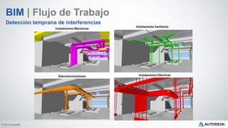 © 2014 Autodesk
Instalaciones Mecánicas
Instalaciones Sanitarias
Telecomunicaciones Instalaciones Eléctricas
Detección temprana de interferencias
BIM | Flujo de Trabajo
 