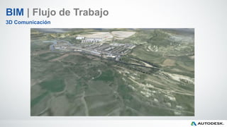 Recorridos Virtuales
BIM | Flujo de Trabajo
3D Comunicación
 