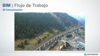 Recorrido + Tracking
BIM | Flujo de Trabajo
3D Comunicación
 