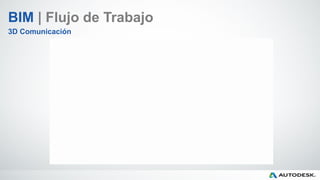 BIM | Flujo de Trabajo
3D Comunicación
 