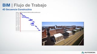 BIM | Flujo de Trabajo
4D Secuencia Constructiva
 