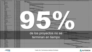 © 2016 Autodesk
de los proyectos no se
terminan en tiempo
Fuente: AIA, The American Institute of Architects
 