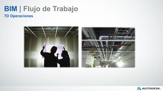 BIM | Flujo de Trabajo
7D Operaciones
 