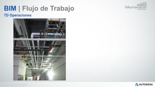 © 2014 Autodesk
BIM | Flujo de Trabajo
7D Operaciones
 