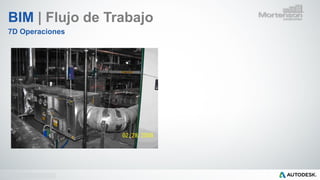 © 2014 Autodesk
BIM | Flujo de Trabajo
7D Operaciones
 