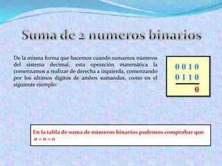 Suma de 2 numerosbinariosDe la misma forma que hacemos cuando sumamos números del sistema decimal, esta operación matemática la comenzamos a realizar de derecha a izquierda, comenzando por los últimos dígitos de ambos sumandos, como en el siguiente ejemplo:En la tabla de suma de números binarios podemos comprobar que 0 + 0 = 0