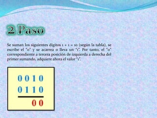 2 PasoSe suman los siguientes dígitos 1 + 1 = 10 (según la tabla), se escribe el “0” y se acarrea o lleva un “1”. Por tanto, el “0” correspondiente a tercera posición de izquierda a derecha del primer sumando, adquiere ahora el valor “1”.