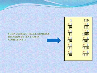 SUMA CONSECUTIVA DE NUMEROS BINARIOS DE 1 EN 1 HASTA COMPLETAR 10
