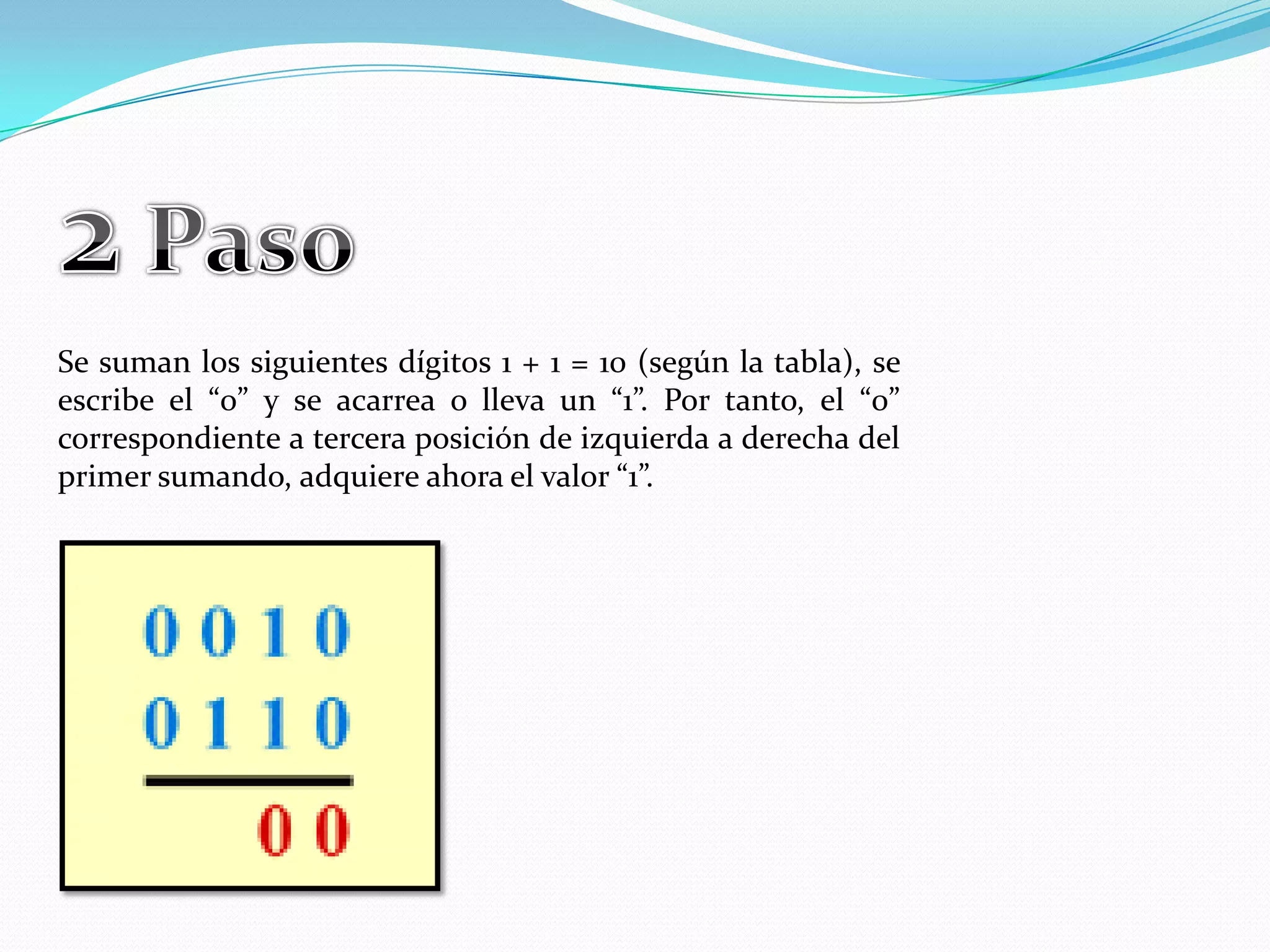 2 PasoSe suman los siguientes dígitos 1 + 1 = 10 (según la tabla), se escribe el “0” y se acarrea o lleva un “1”. Por tanto, el “0” correspondiente a tercera posición de izquierda a derecha del primer sumando, adquiere ahora el valor “1”.