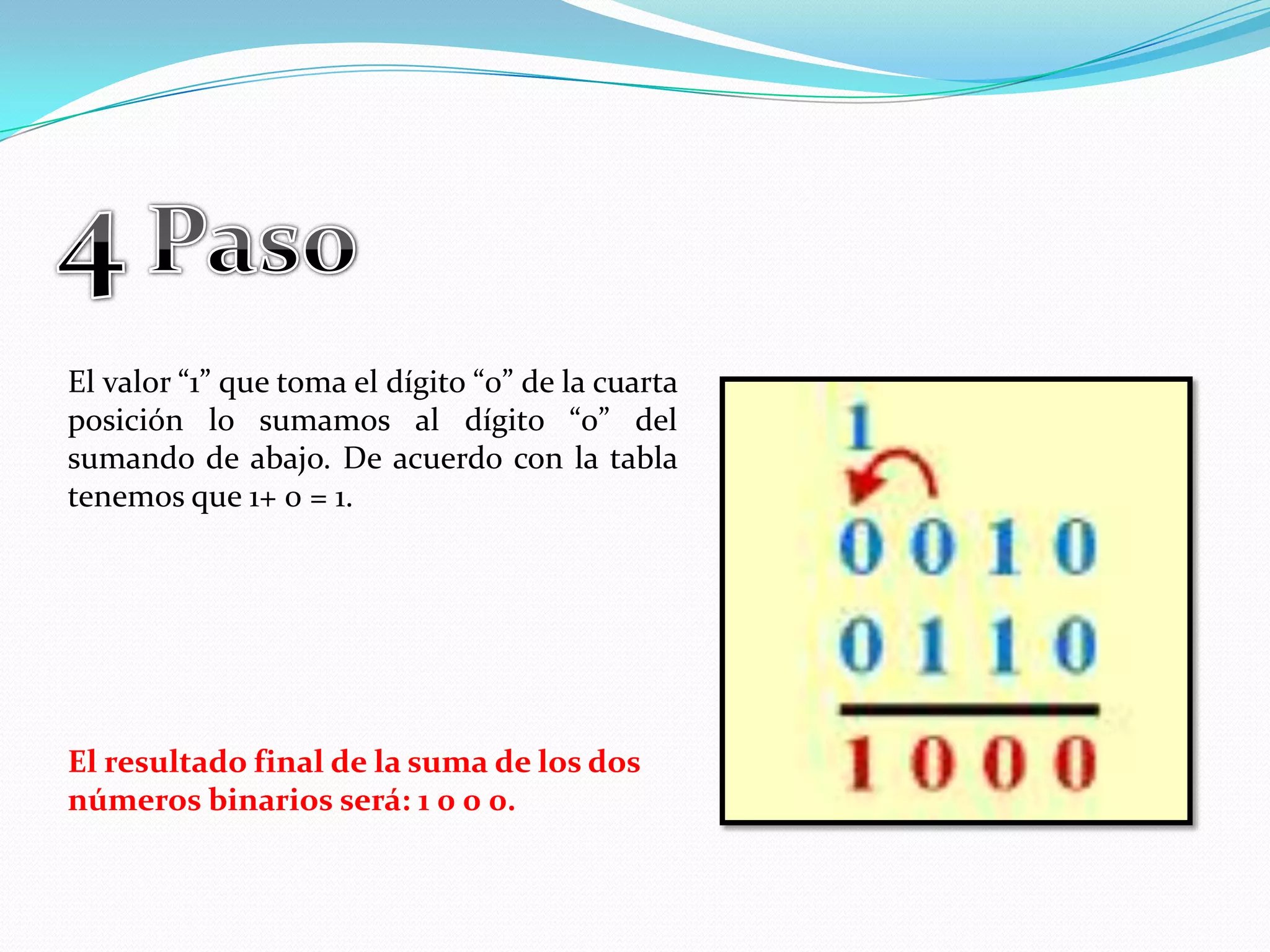 4 PasoEl valor “1” que toma el dígito “0” de la cuarta posición lo sumamos al dígito “0” del sumando de abajo. De acuerdo con la tabla tenemos que 1+ 0 = 1.El resultado final de la suma de los dos números binarios será: 1 0 0 0.