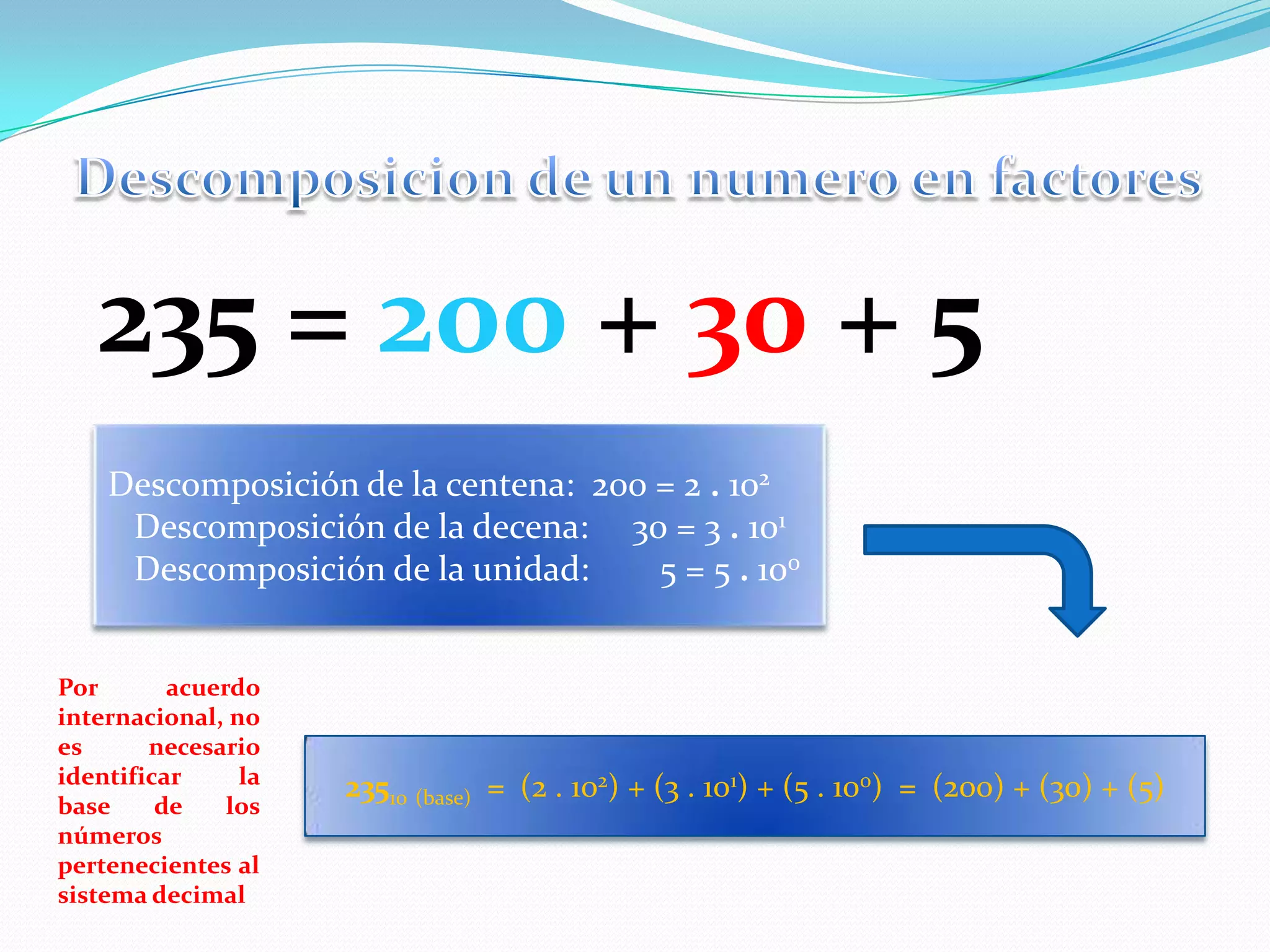 Descomposicion de un numero en factores235 = 200 + 30 + 5Descomposición de la centena:  200 = 2 . 102   Descomposición de la decena:     30 = 3 . 101   Descomposición de la unidad:        5 = 5 . 100Por acuerdo internacional, no es necesario identificar la base de los números pertenecientes al sistema decimal 23510(base)  =  (2 . 102) + (3 . 101) + (5 . 100)  =  (200) + (30) + (5)
