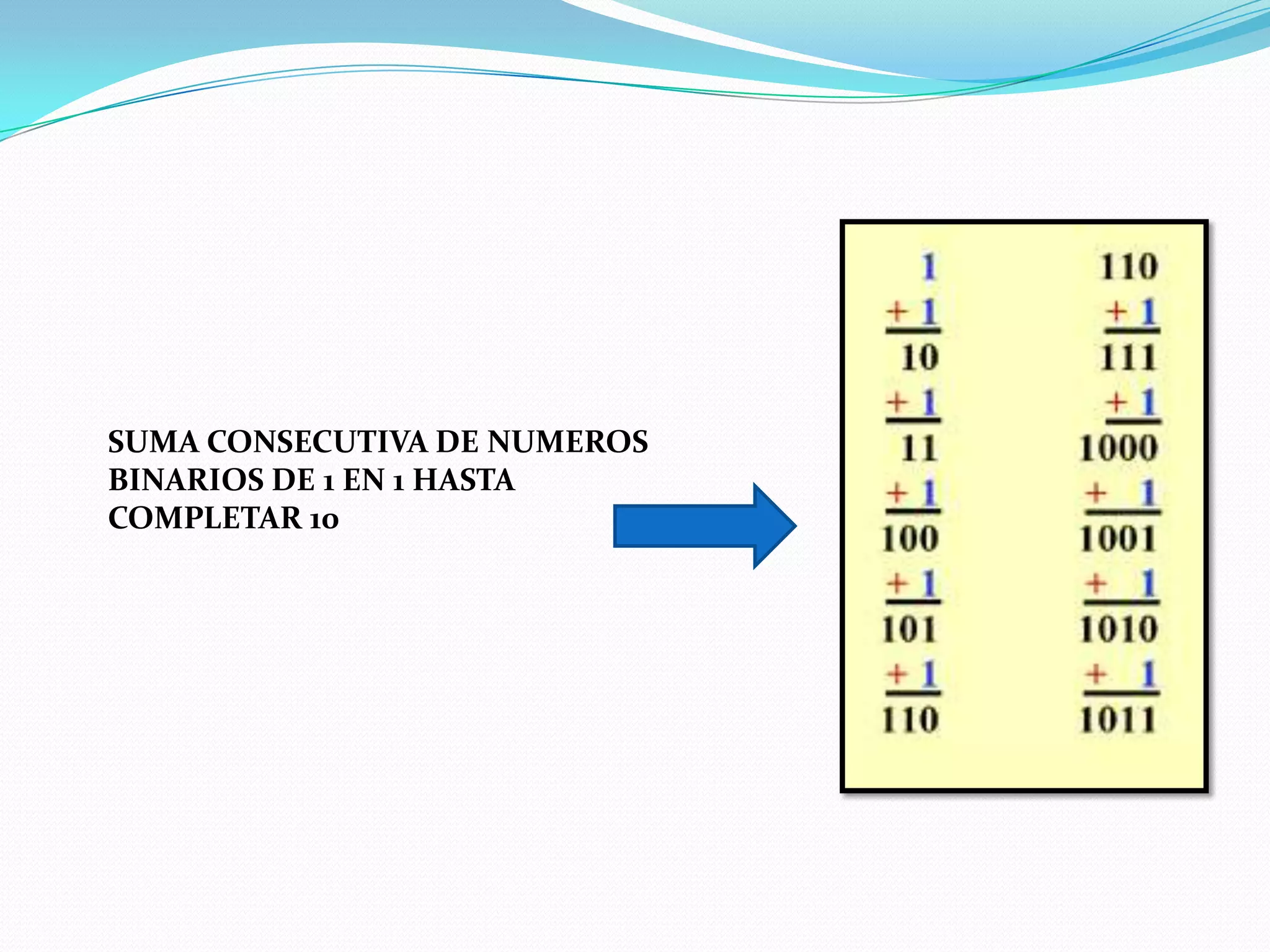 SUMA CONSECUTIVA DE NUMEROS BINARIOS DE 1 EN 1 HASTA COMPLETAR 10