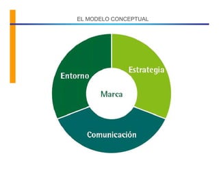 EL MODELO CONCEPTUAL
 