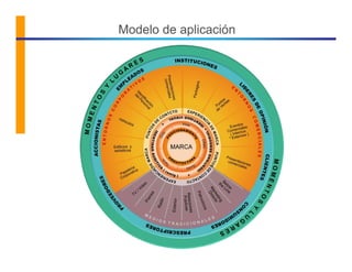 Modelo de aplicación
 