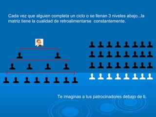 Cada vez que alguien completa un ciclo o se llenan 3 niveles abajo...la matriz tiene la cualidad de retroalimentarse  constantemente. Te imaginas a tus patrocinadores debajo de ti. 