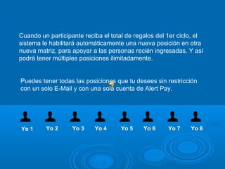 FORMA DE ACTIVACIÓN DE LOS CICLOS Y  NIVELES DE BENEFICIOS Cuando un participante reciba el total de regalos del 1er ciclo, el  sistema le habilitará automáticamente una nueva posición en otra  nueva matriz, para apoyar a las personas recién ingresadas. Y así podrá tener múltiples posiciones ilimitadamente. Yo 1 Yo 2 Yo 3 Yo 4 Yo 5 Yo 6 Yo 7 Yo 8 Puedes tener todas las posiciones que tu desees sin restricción con un solo E-Mail y con una sola cuenta de Alert Pay.  