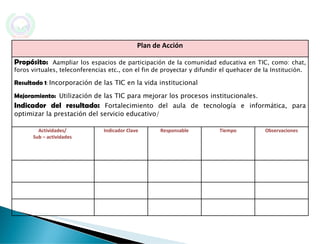 Plan de Acción Propósito:  A ampliar los espacios de participación de la comunidad educativa en TIC, como: chat, foros virtuales, teleconferencias etc., con el fin de proyectar y difundir el quehacer de la Institución. Resultado 1 :  Incorporación de las TIC en la vida institucional  Mejoramiento:   Utilización de las TIC para mejorar los procesos institucionales.  Indicador del resultado :  Fortalecimiento del aula de tecnología e informática, para optimizar la prestación del servicio educativo/  Actividades/  Sub – actividades  Indicador Clave Responsable Tiempo Observaciones 
