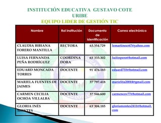INSTITUCIÓN EDUCATIVA  GUSTAVO COTE URIBE EQUIPO LIDER DE GESTIÓN TIC 
