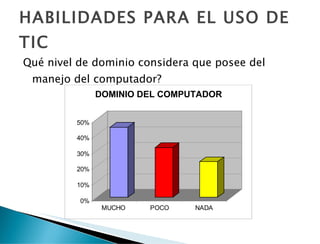 HABILIDADES PARA EL USO DE TIC Qué nivel de dominio considera que posee del manejo del computador? 