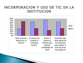 INCORPORACION Y USO DE TIC EN LA INSTITUCION 