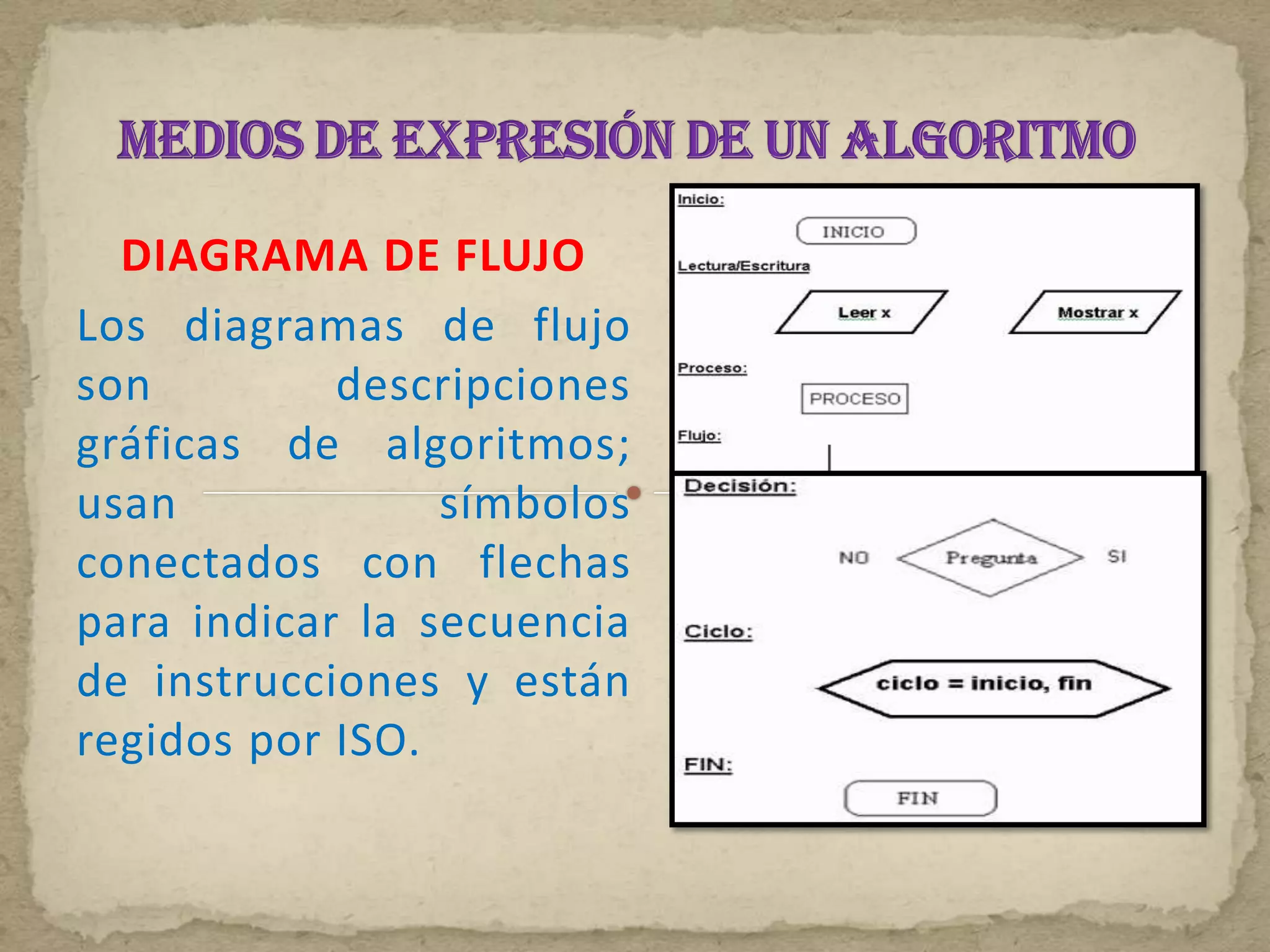 DIAGRAMA DE FLUJO
Los diagramas de flujo
son         descripciones
gráficas de algoritmos;
usan             símbolos
conectados con flechas
para indicar la secuencia
de instrucciones y están
regidos por ISO.
 