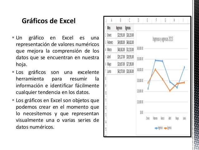 ï‚§ Un grÃ¡fico en Excel es una
representaciÃ³n de valores numÃ©ricos
que mejora la comprensiÃ³n de los
datos que se encuentran ...