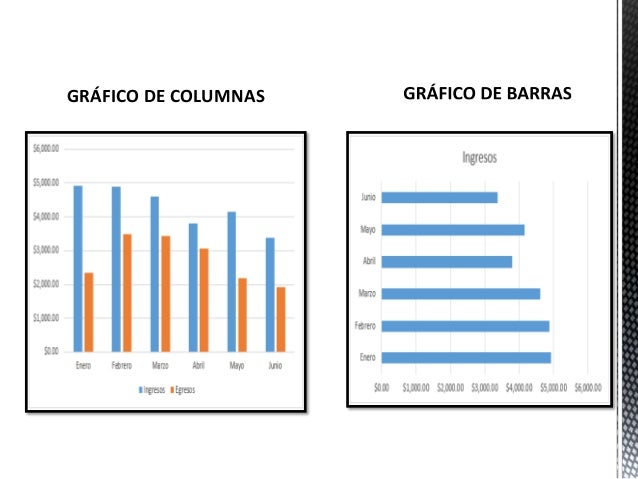 GRÃFICO DE COLUMNAS

 