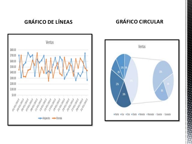 GRÃFICO DE LÃNEAS

GRÃFICO CIRCULAR

 