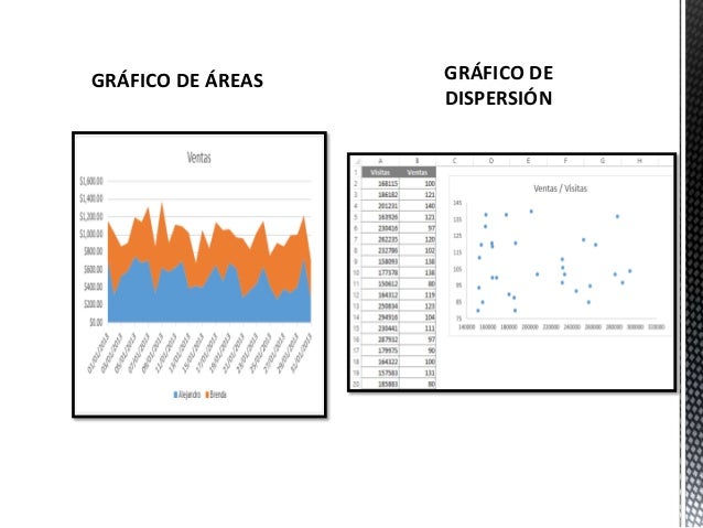 GRÃFICO DE ÃREAS

GRÃFICO DE
DISPERSIÃ“N

 