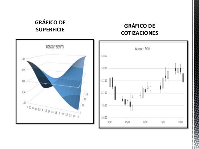 GRÃFICO DE
SUPERFICIE

GRÃFICO DE
COTIZACIONES

 