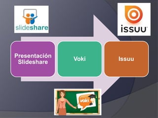 Presentación
Slideshare
Voki Issuu
 