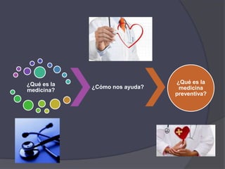 ¿Qué es la
medicina?
¿Cómo nos ayuda?
¿Qué es la
medicina
preventiva?
 