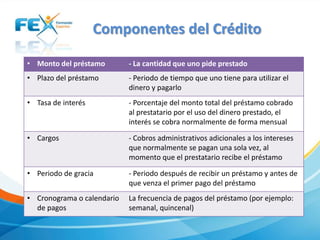 Componentes del Crédito
• Monto del préstamo - La cantidad que uno pide prestado
• Plazo del préstamo - Periodo de tiempo que uno tiene para utilizar el
dinero y pagarlo
• Tasa de interés - Porcentaje del monto total del préstamo cobrado
al prestatario por el uso del dinero prestado, el
interés se cobra normalmente de forma mensual
• Cargos - Cobros administrativos adicionales a los intereses
que normalmente se pagan una sola vez, al
momento que el prestatario recibe el préstamo
• Periodo de gracia - Periodo después de recibir un préstamo y antes de
que venza el primer pago del préstamo
• Cronograma o calendario
de pagos
La frecuencia de pagos del préstamo (por ejemplo:
semanal, quincenal)
 