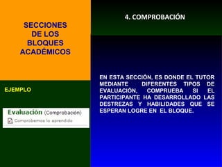 4. COMPROBACIÓN
     SECCIONES
       DE LOS
      BLOQUES
    ACADÉMICOS


                 EN ESTA SECCIÓN, ES DONDE EL TUTOR
                 MEDIANTE     DIFERENTES TIPOS DE
EJEMPLO          EVALUACIÓN,    COMPRUEBA    SI  EL
                 PARTICIPANTE HA DESARROLLADO LAS
                 DESTREZAS Y HABILIDADES QUE SE
                 ESPERAN LOGRE EN EL BLOQUE.
 