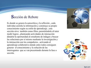 Es donde se genera la autocrítica y la reflexión , cada
individuo asimila la información y construye su propio
conocimiento según su estilo de aprendizaje , esta
sección sirve también como filtro, permitiéndole al tutor
medir logros , planteando actividades de interacción
dándole la oportunidad al estudiante de indagar y buscar
las soluciones por sí mismo mediante la investigación y
la interacción con los compañeros , activando el
aprendizaje colaborativo donde entre todos consiguen
generar el conocimiento y la solución de las
interrogantes que se van presentando durante la fase o
sección.
 